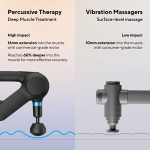 Professional Handheld Percussive Therapy Device TheraGun Elite