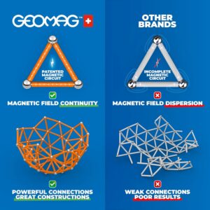 GEOMAG - CLASSIC PANELS 200 Pièces